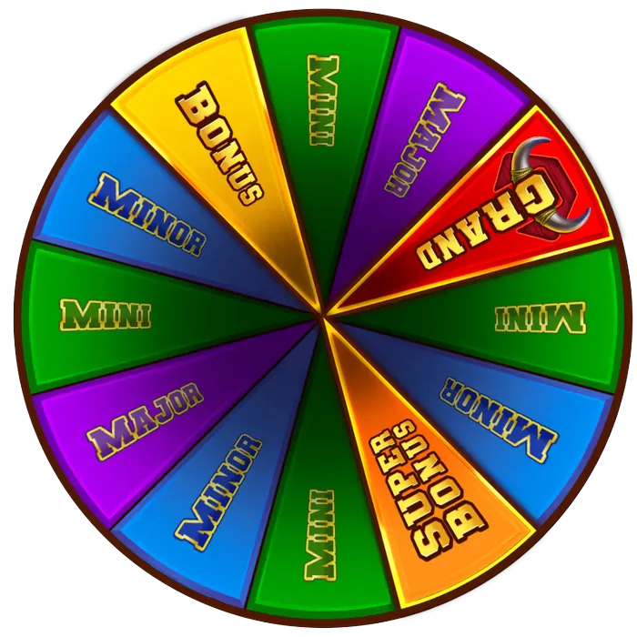 Buffalo Bonus Wheel spin showing Mini, Minor, Major and Grand segments highlighted